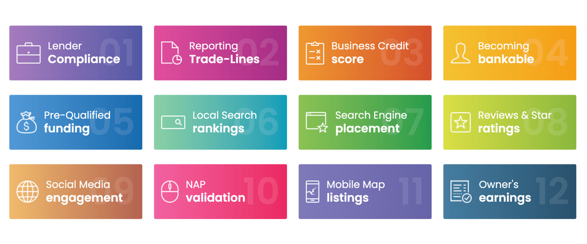 Whats in iNCSCORE Whats in iNCSCORE